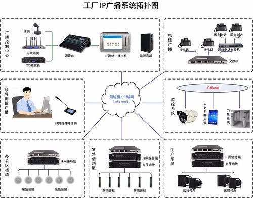 gmtd金迈视讯工厂ip网络广播系统解决方案