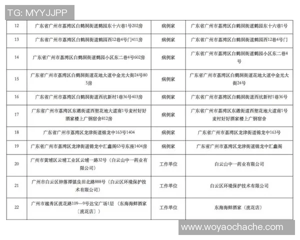 广州极限运动队的控制与发展趋势分析及其在极限运动热点中的影响 广州极限运动队的控制与发展趋势分析及其在极限运动热点中的影响
